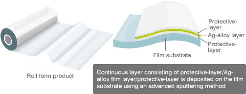 Film structure of TDK Ag-Stacked film