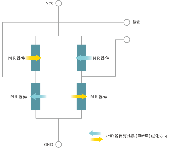 图5　温度补偿用电桥结构示例(惠斯登电桥)