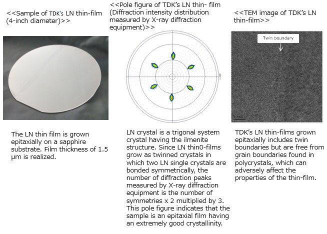 Fig. 8 TDK