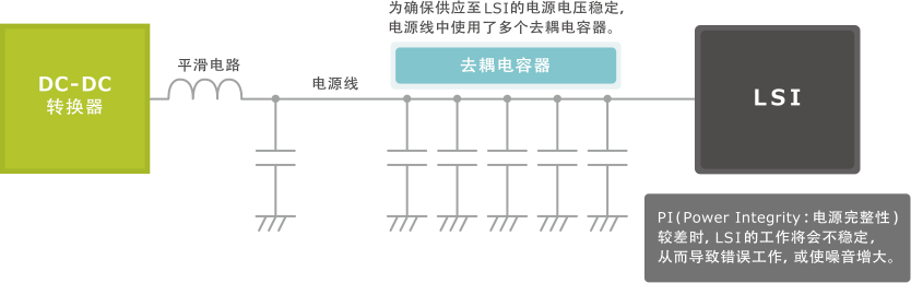 图1　源线的去耦电容器