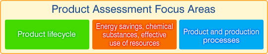 product assessment focus areas