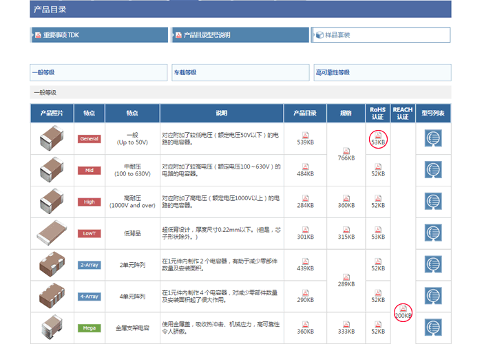 各系列的产品目录页面示例