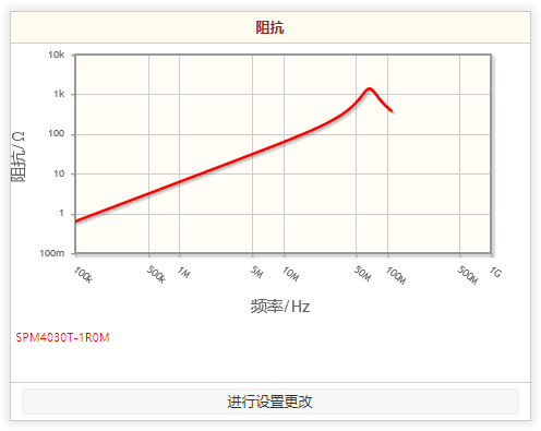 阻抗