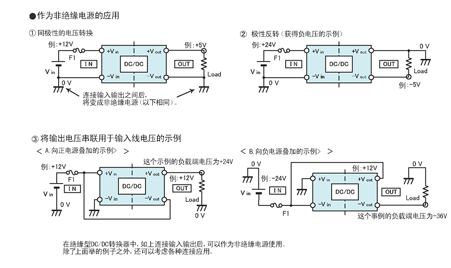 图 1