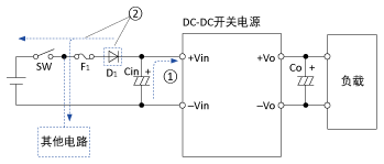 图1