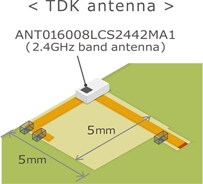 通过TDK贴片天线实现改善的示例