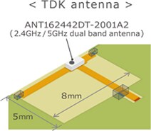 通过TDK贴片天线实现2.4/5GHz双频带化