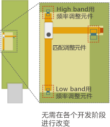 TDK 贴片天线