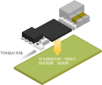 TDK贴片天线无需追加成本与工时