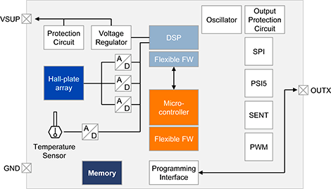 Hal 39xy Block diagram