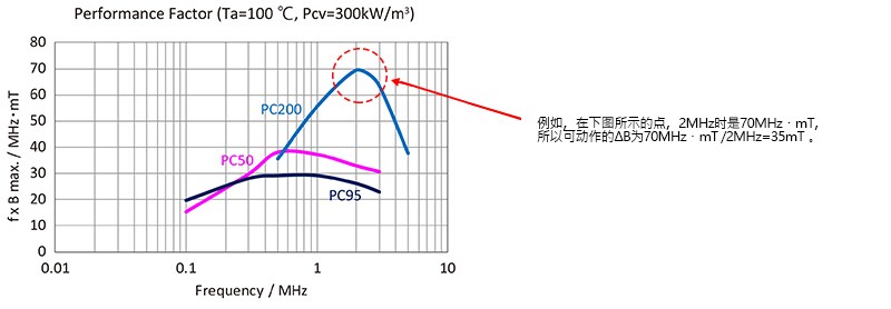 性能参数