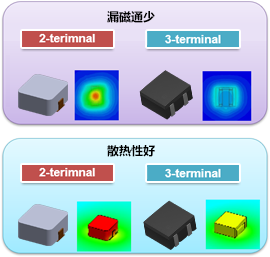 HPLシリーズ