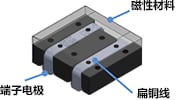 HPLシリーズ