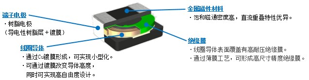 TFM系列