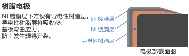 電極部断面図