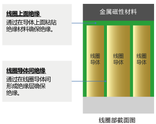 電極部断面図