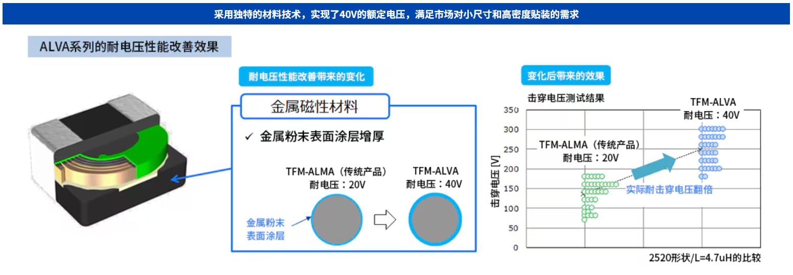 pov_inductors_tfm_tec00025_20221013-2_zh.png pov_inductors_tfm_tec00025_20221013-2_zh.png
