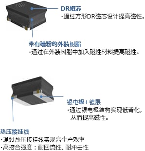 VLS-HBX系列 VLS-HBU系列 VLS-CX系列