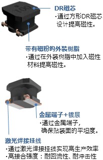 VLS-EX系列 VLS-AF系列 VLS-EX-H系列