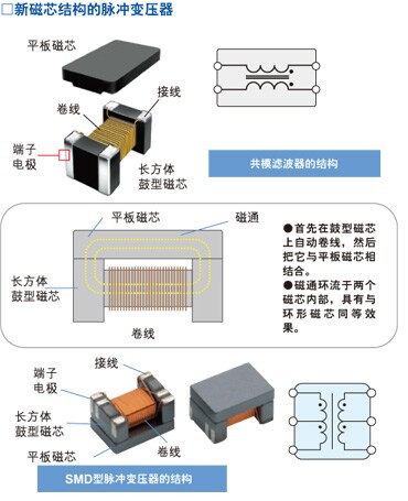 新磁芯结构的脉冲变压器