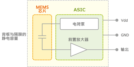 图3 MEMS麦克风的电路方框图