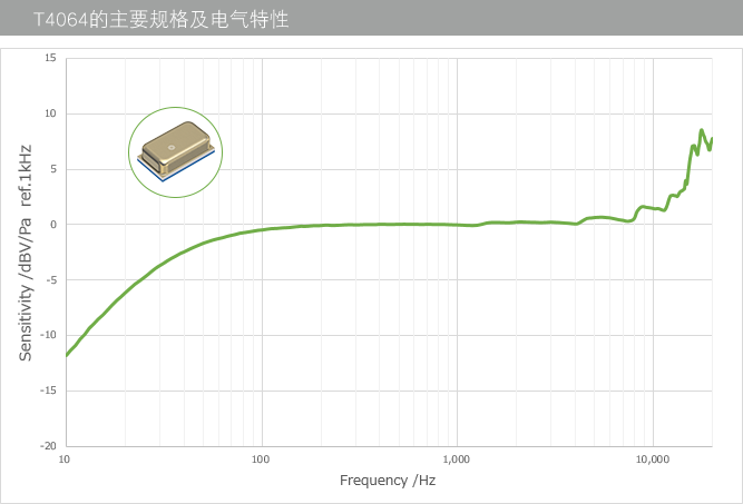 TDK MEMS麦克风T4064的主要规格及电气特性