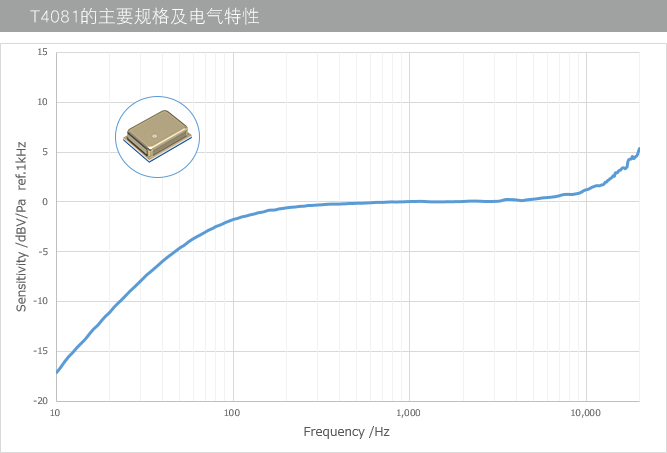 TDK MEMS麦克风T4081的主要规格及电气特性
