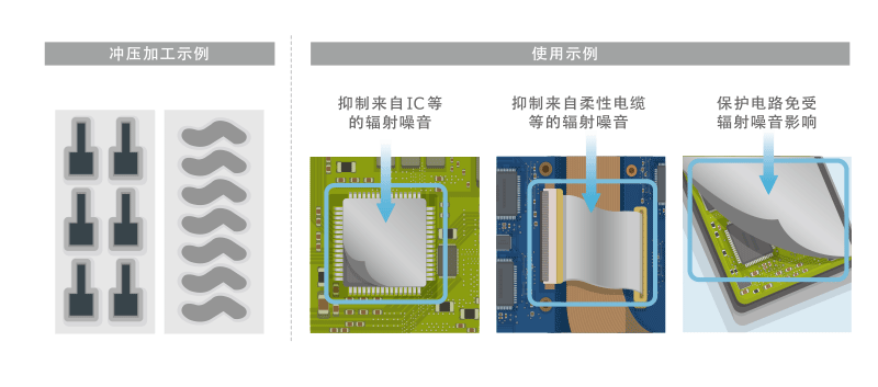 图1 Flexield的冲压加工示例与使用示例