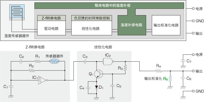 图5　CHS系列信号处理方框图/电路图