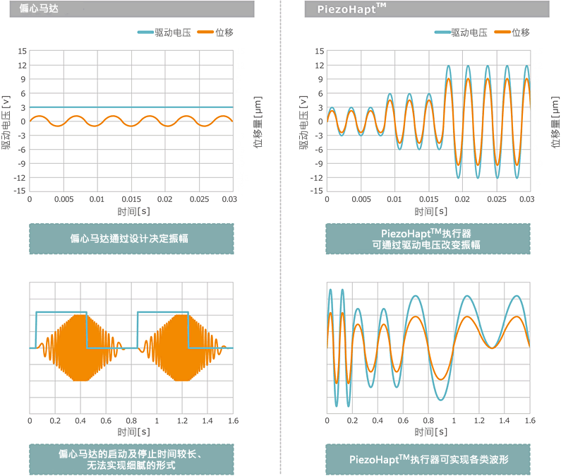 偏心马达/PiezoHapt™