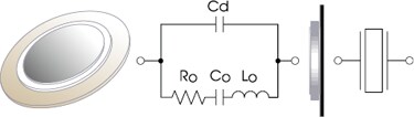 图6 压电单晶的等效电路与阻抗频率特性 等效电路