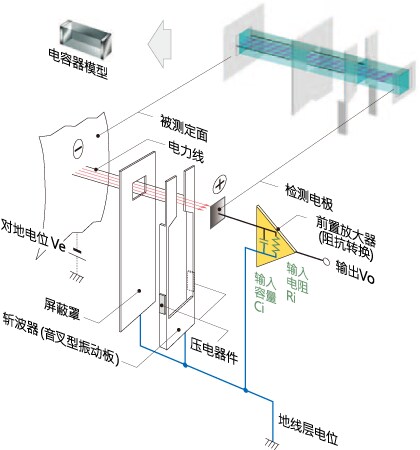 图3 探头的检测电路模型