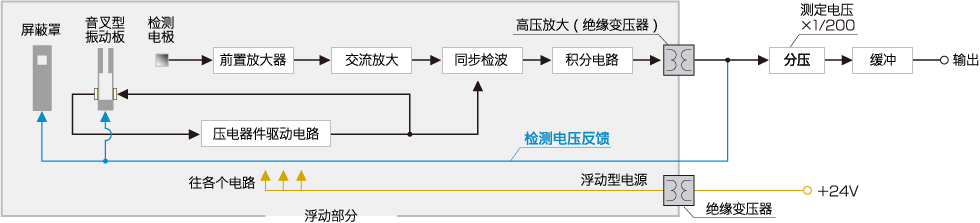 图5 探头＋基板部方框图