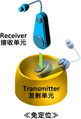 TDK全新开发的小型低输出无线充电系统(试制示例)