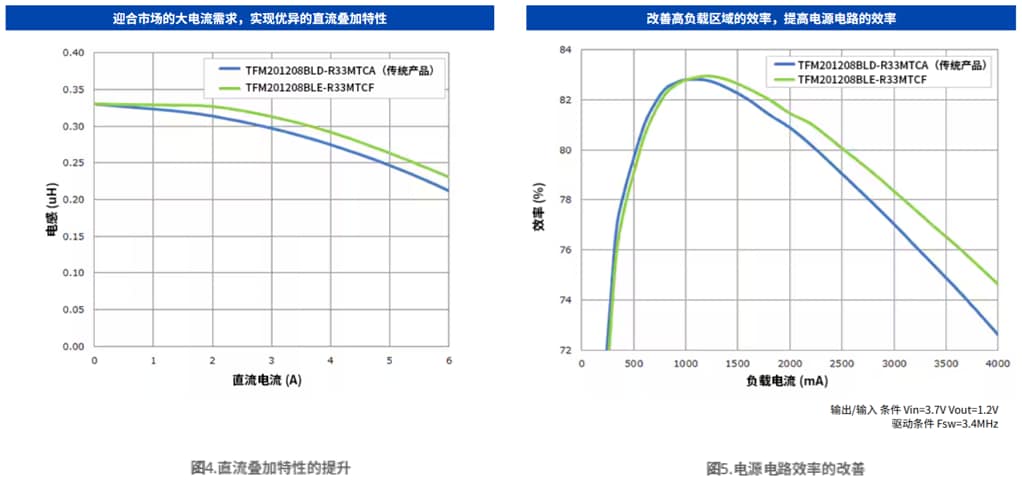 productoverview_inductors_tfm-Figure4&Figure5_zh.png productoverview_inductors_tfm-Figure4&Figure5_zh.png