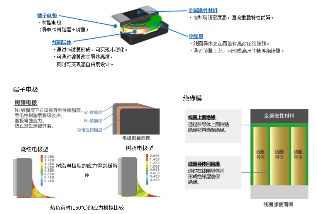 productoverview_inductors_tfm-product-structure-2-zh.png productoverview_inductors_tfm-product-structure-2-zh.png