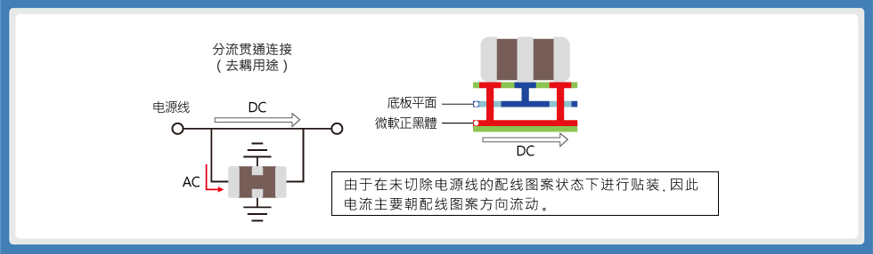 图1 ：3端子贯通滤波器的分流贯通连接