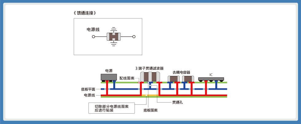 图1：在多层基板上贴装3端子贯通滤波器的示例