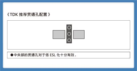 图4：兼顾了性价比的TDK推荐贯通孔配置