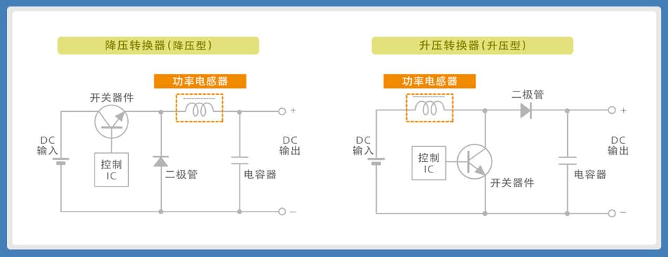 图3：DC-DC转换器(非绝缘型及斩波方式)基本电路