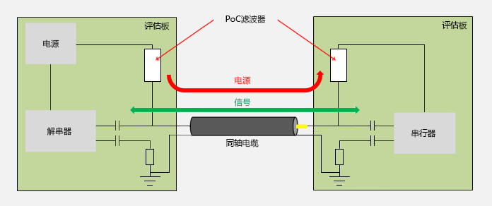 评估条件