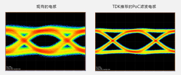 信号波形（眼图）的比较 / 同轴电缆：1.7ｍ