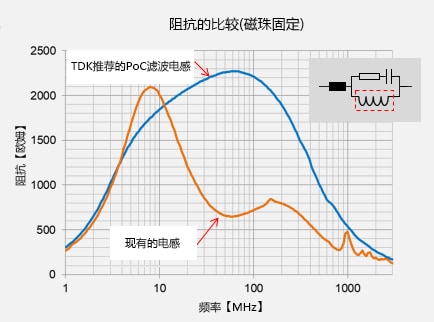 信号波形（眼图）的比较 / 同轴电缆：1.7ｍ