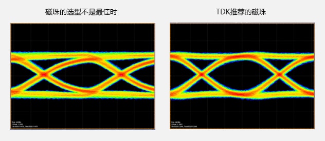 不同磁珠产生的信号波形（眼图）的比较 / 同轴电缆：1.7ｍ