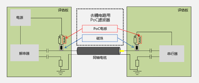 BCI测定的评价条件