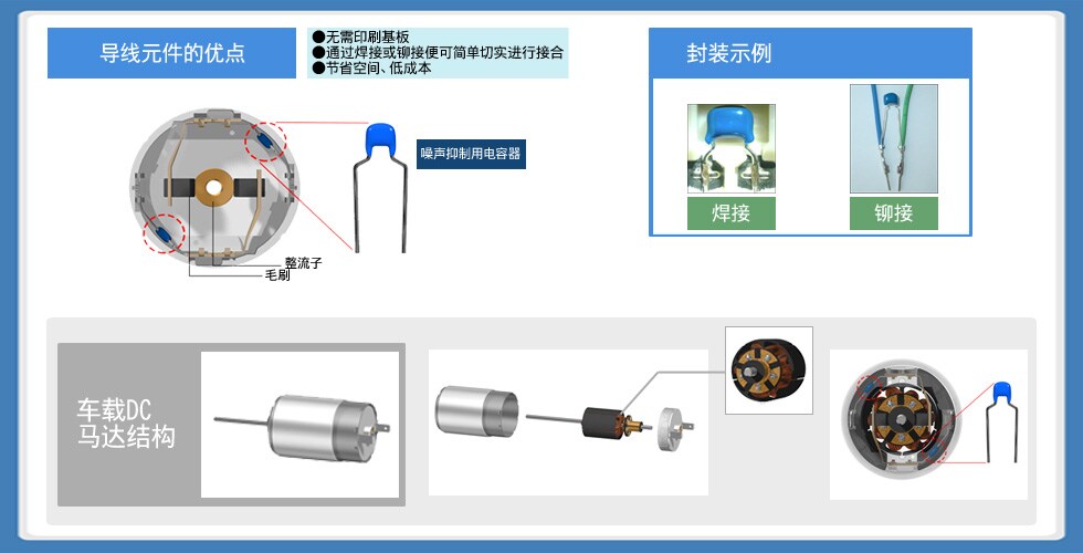 图7：车载DC马达噪声抑制用电容器