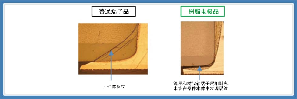 图7：元件体裂纹与树脂电极剥离