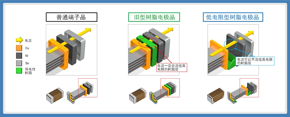 图11：端子电极内的电流流通示意图