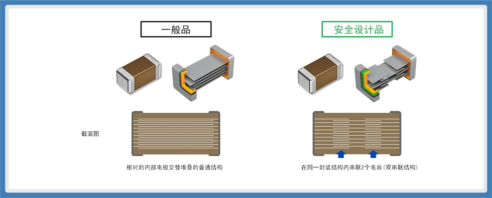 图14：安全设计品的内部结构 (双串联结构)