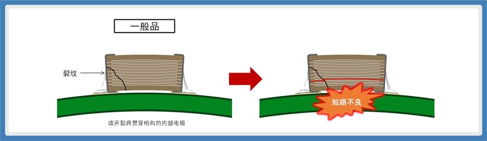 图15：普通产品的弯曲裂纹